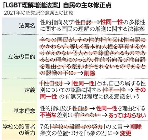 lgbt 利権|「LGBT理解増進法案」三つの迷走ぶり その違いは？。